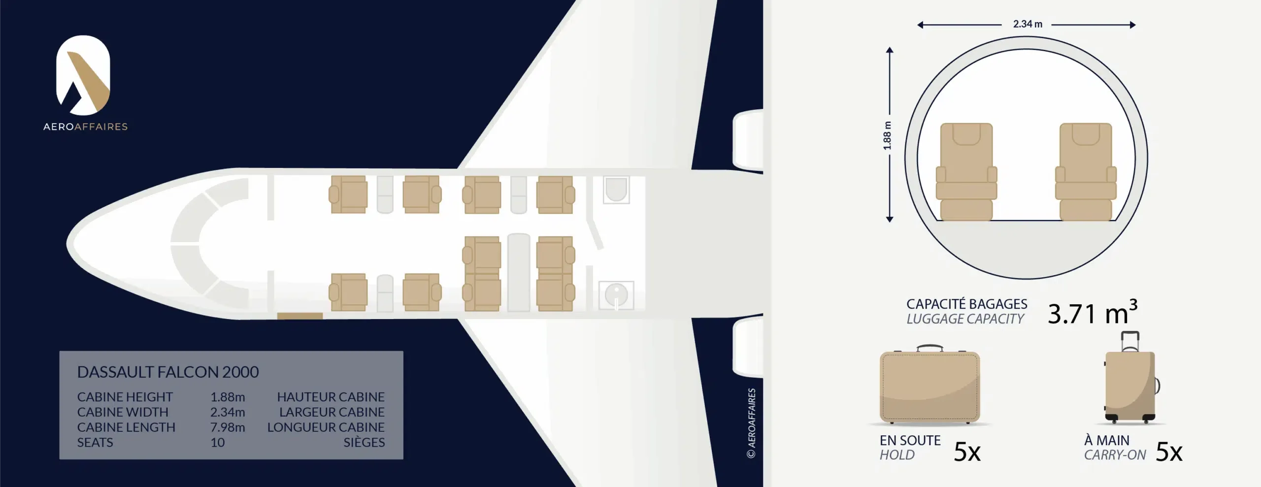 Marketing image of a 2000 Dassault Quel est le prix d'un Falcon 2000 ?.
