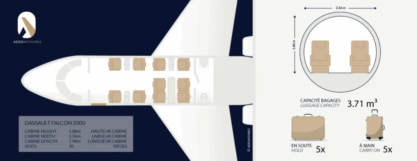 Marketing image of a 2000 Dassault Quanto costa un Falcon 2000?.